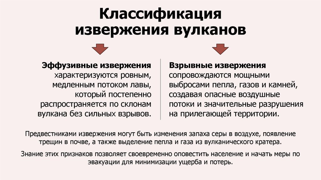 Классификация извержения вулканов