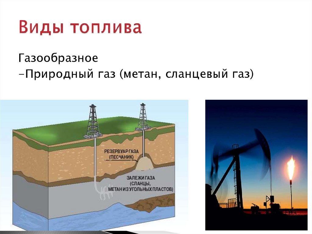Виды топлива
