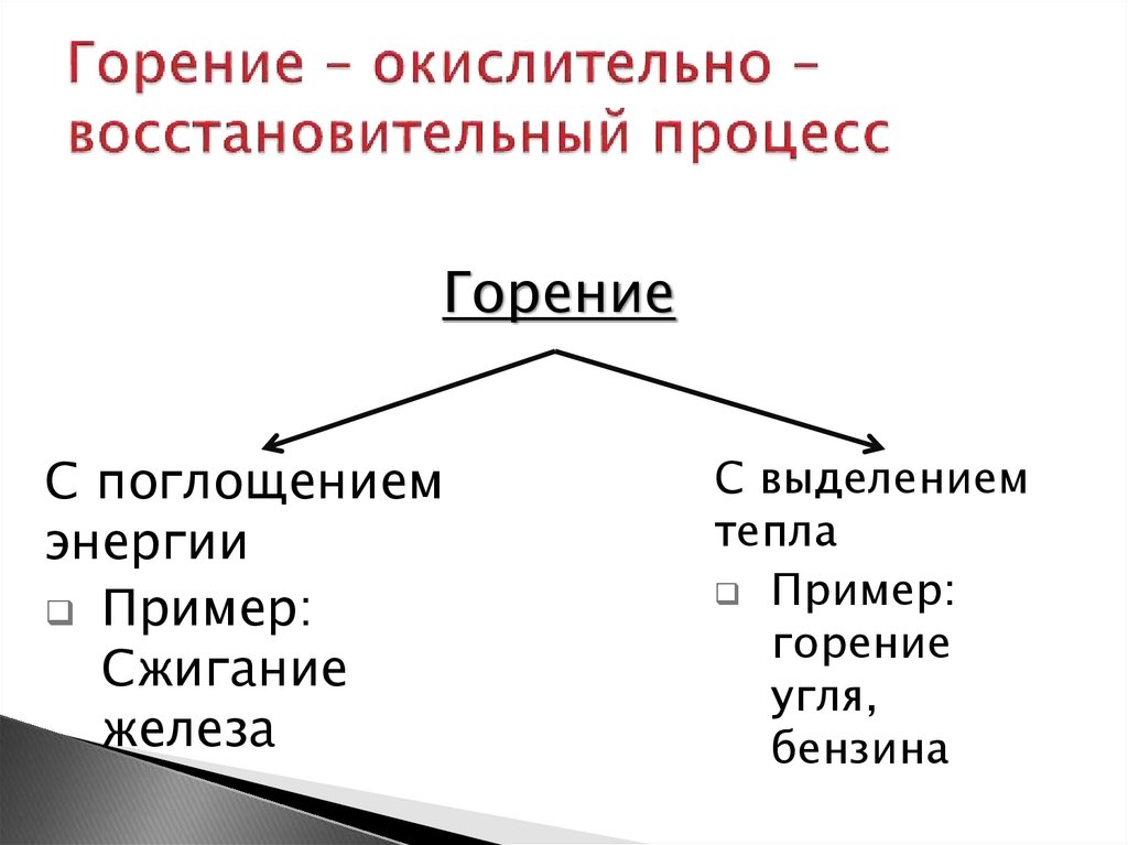 Горение – окислительно – восстановительный процесс