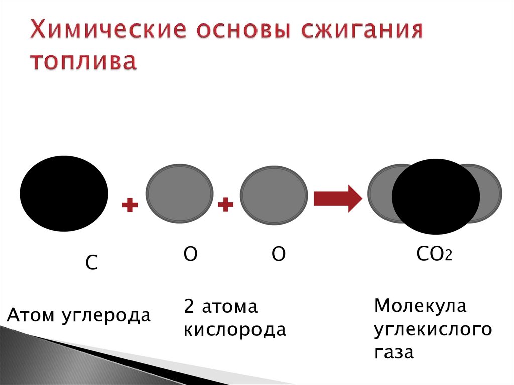 Химические основы сжигания топлива