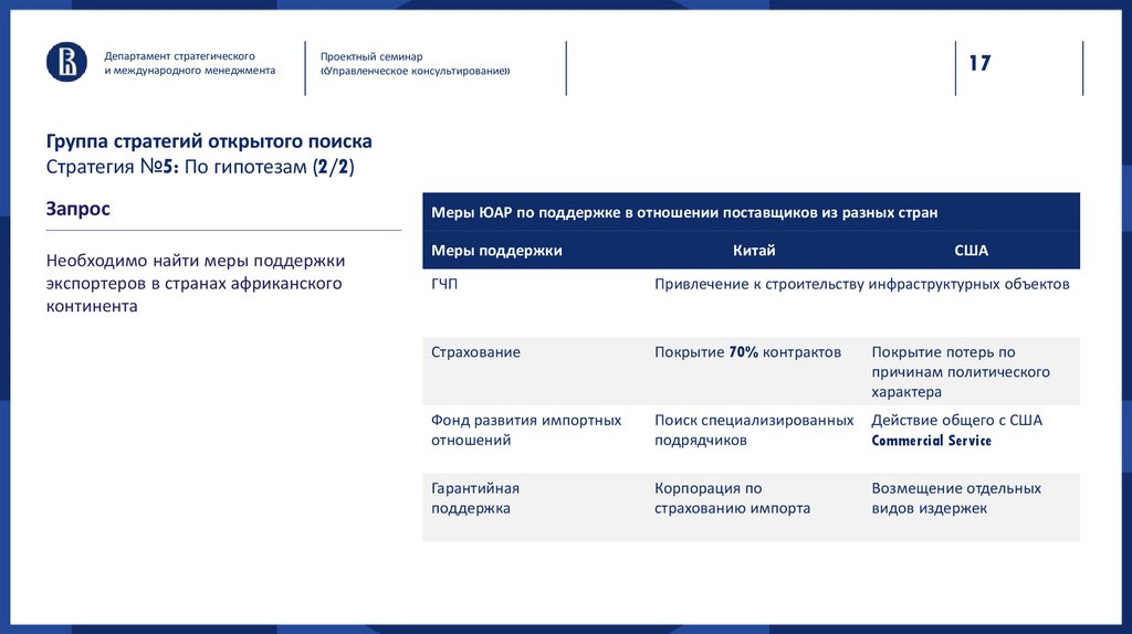 Группа стратегий открытого поиска Стратегия №5: По гипотезам (2/2)