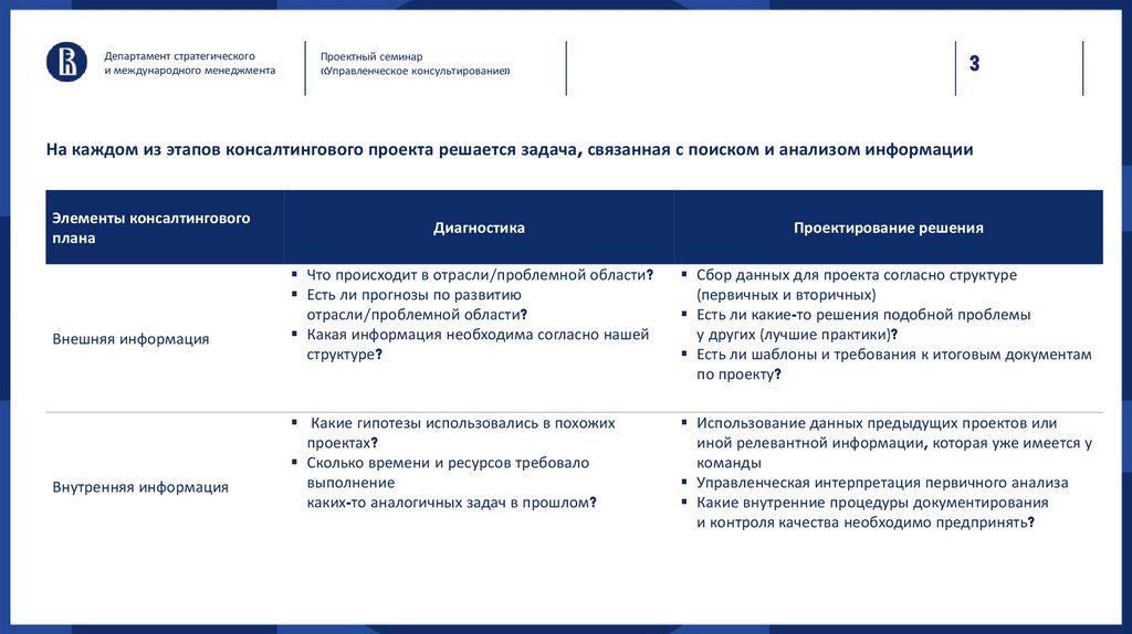 На каждом из этапов консалтингового проекта решается задача, связанная с поиском и анализом информации
