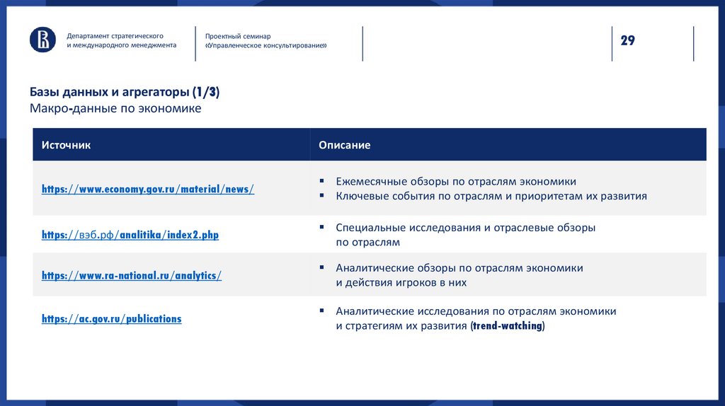 Базы данных и агрегаторы (1/3) Макро-данные по экономике