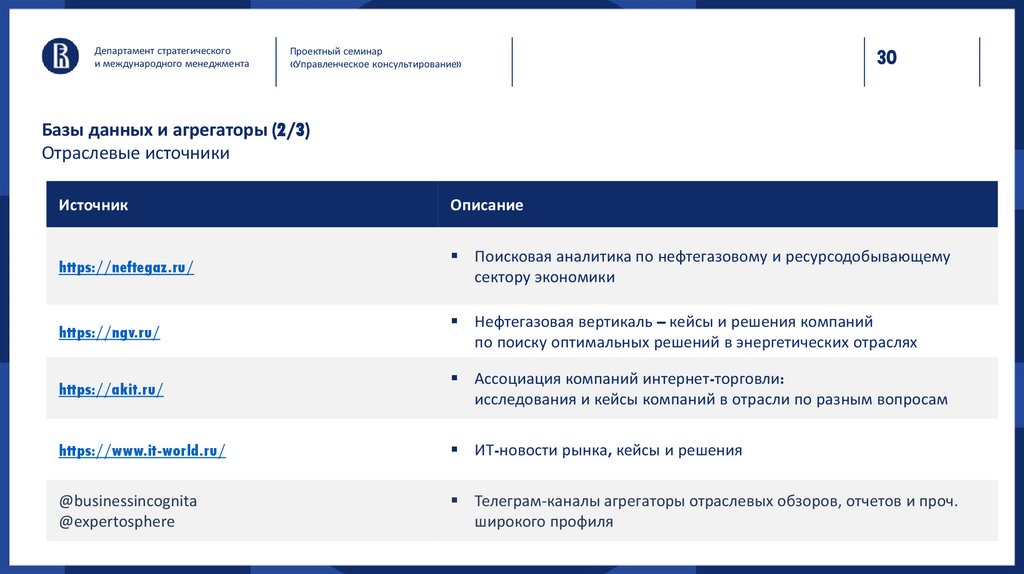 Базы данных и агрегаторы (2/3) Отраслевые источники