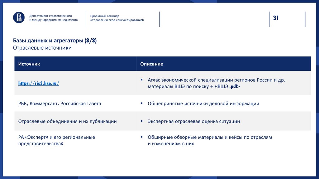 Базы данных и агрегаторы (3/3) Отраслевые источники