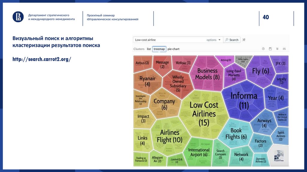 Визуальный поиск и алгоритмы кластеризации результатов поиска http://search.carrot2.org/