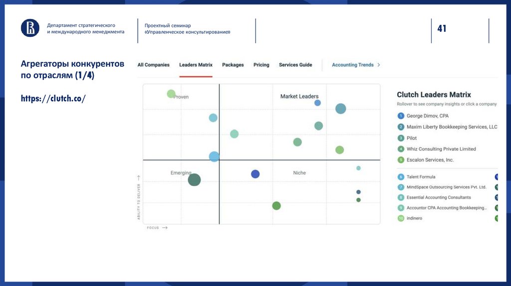 Агрегаторы конкурентов по отраслям (1/4) https://clutch.co/