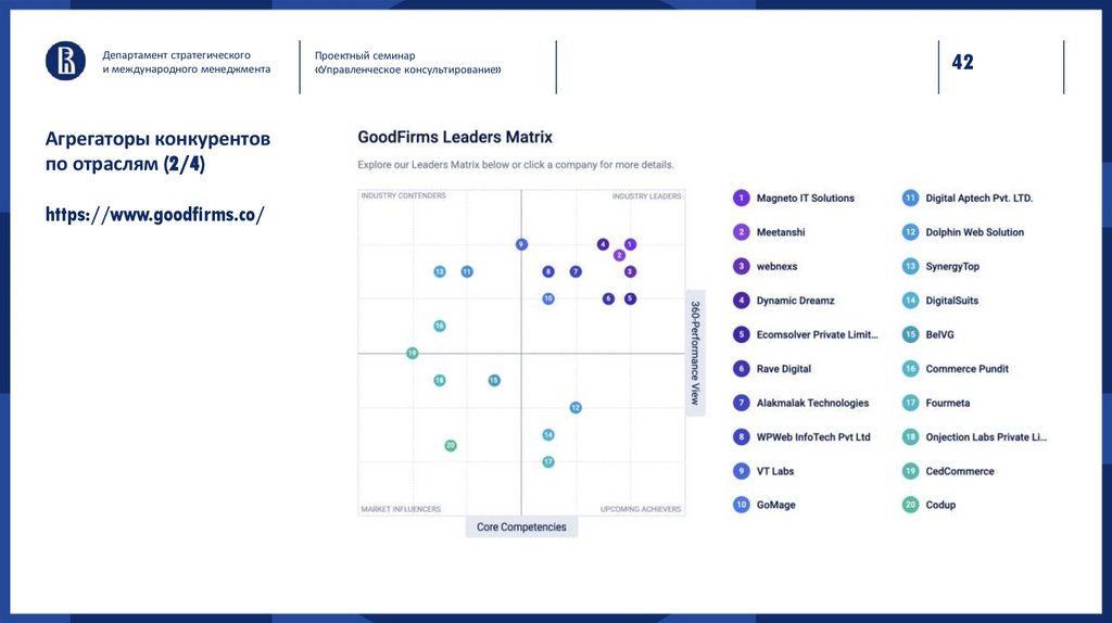 Агрегаторы конкурентов по отраслям (2/4) https://www.goodfirms.co/