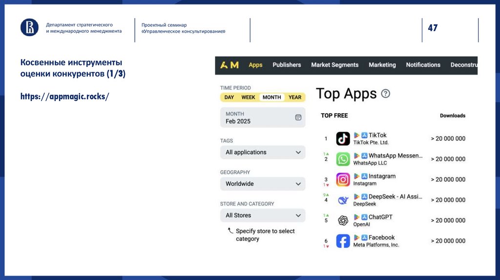 Косвенные инструменты оценки конкурентов (1/3) https://appmagic.rocks/