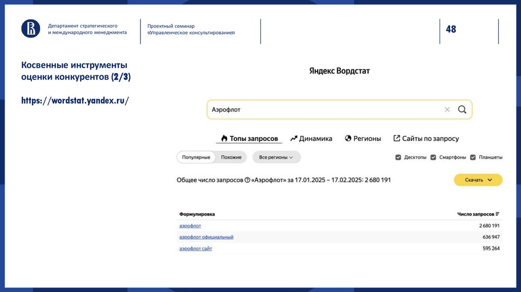 Косвенные инструменты оценки конкурентов (2/3) https://wordstat.yandex.ru/