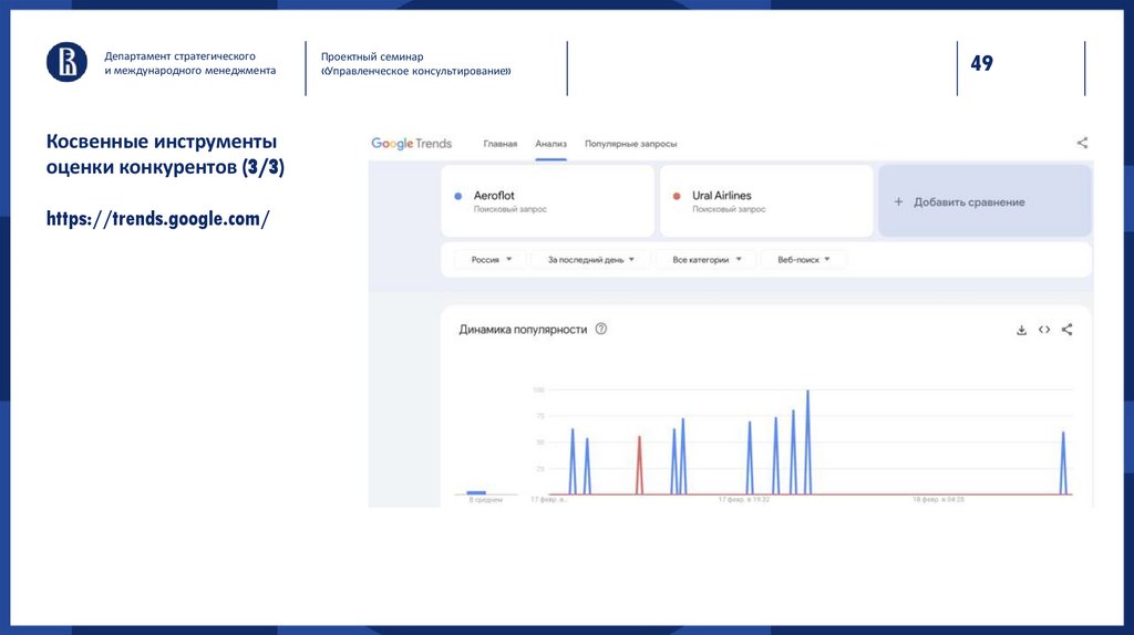 Косвенные инструменты оценки конкурентов (3/3) https://trends.google.com/