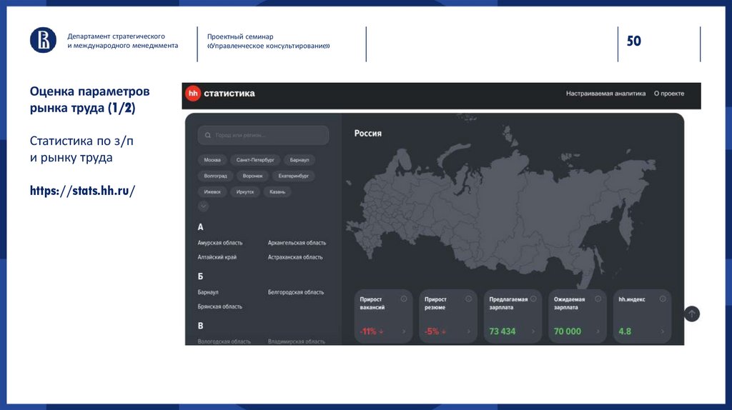 Оценка параметров рынка труда (1/2) Статистика по з/п и рынку труда https://stats.hh.ru/