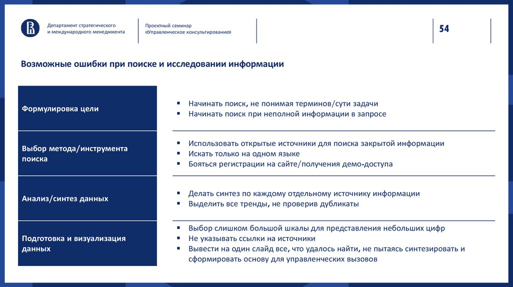 Возможные ошибки при поиске и исследовании информации
