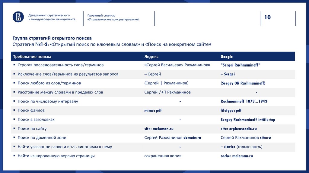 Группа стратегий открытого поиска Стратегия №1-2: «Открытый поиск по ключевым словам» и «Поиск на конкретном сайте»