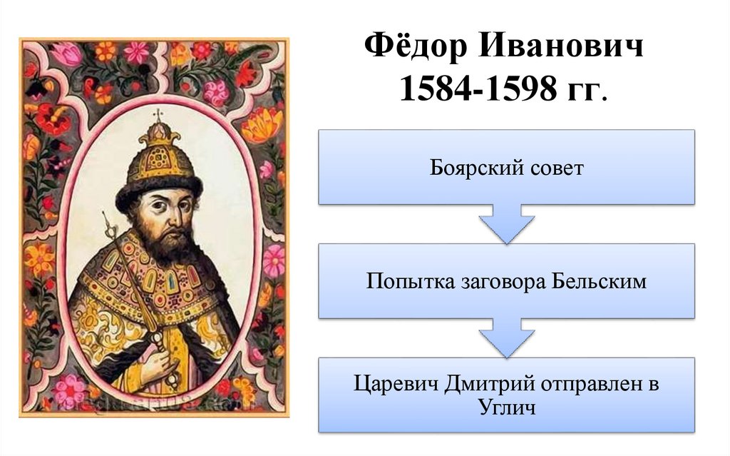 Фёдор Иванович 1584-1598 гг.