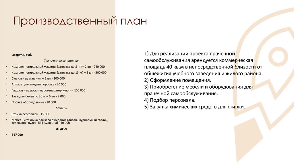 Производственный план