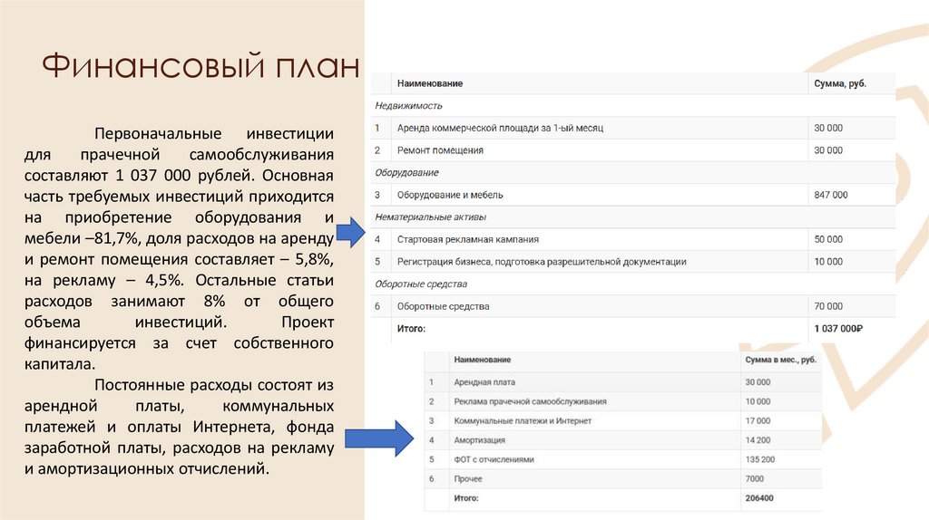 Финансовый план