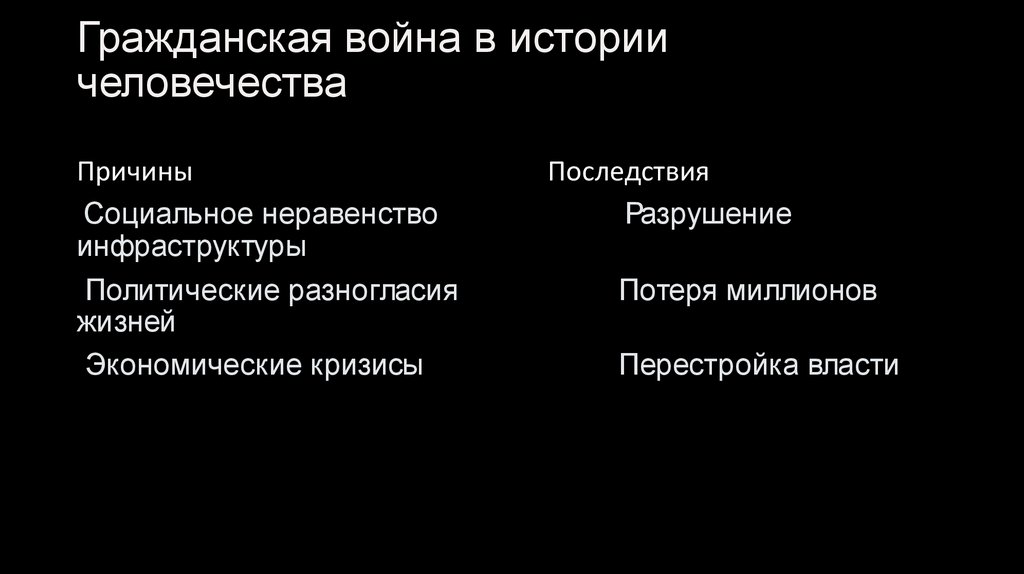 Гражданская война в истории человечества