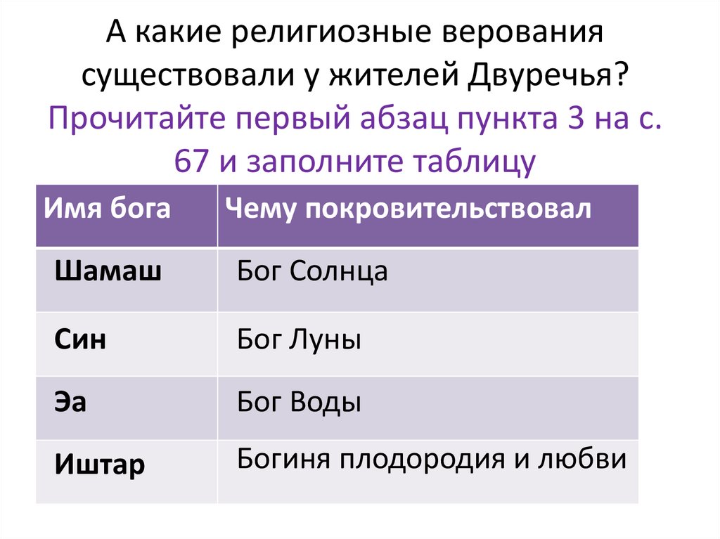 А какие религиозные верования существовали у жителей Двуречья? Прочитайте первый абзац пункта 3 на с. 67 и заполните таблицу