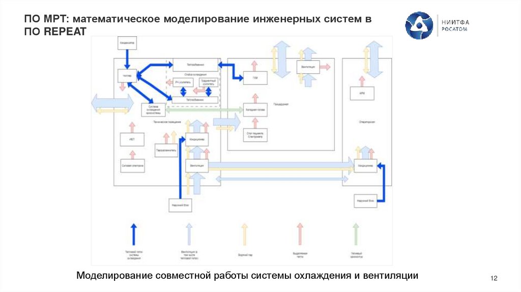 ПО МРТ: математическое моделирование инженерных систем в ПО REPEAT