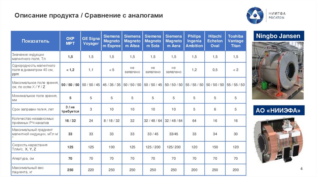 Описание продукта / Сравнение с аналогами