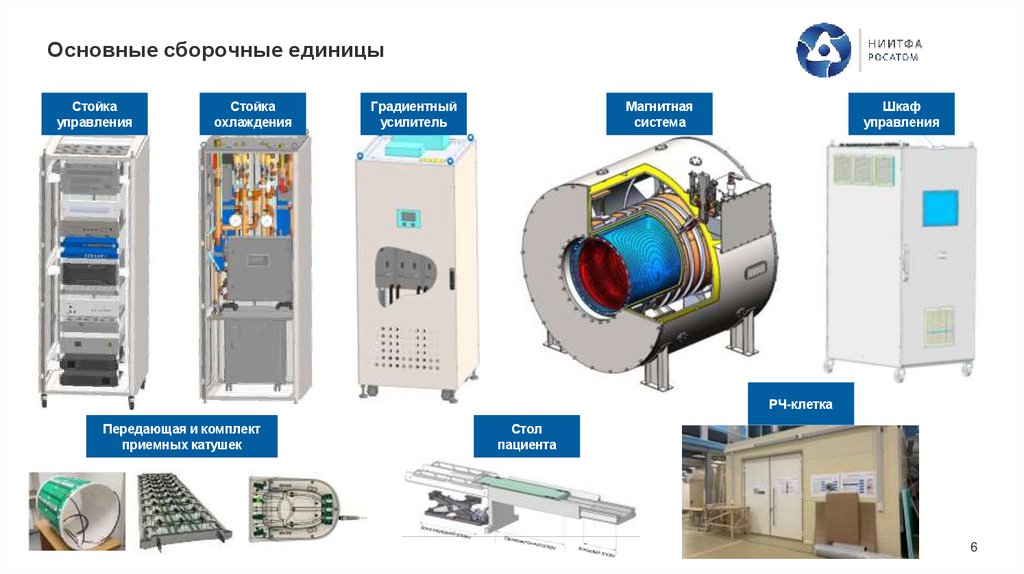 Основные сборочные единицы