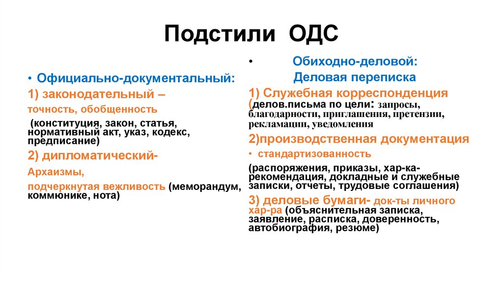 Подстили ОДС