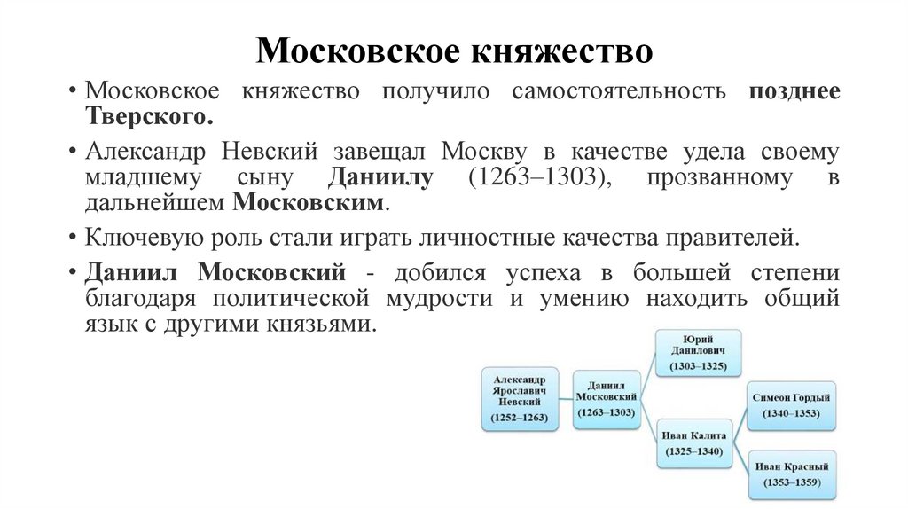 Московское княжество