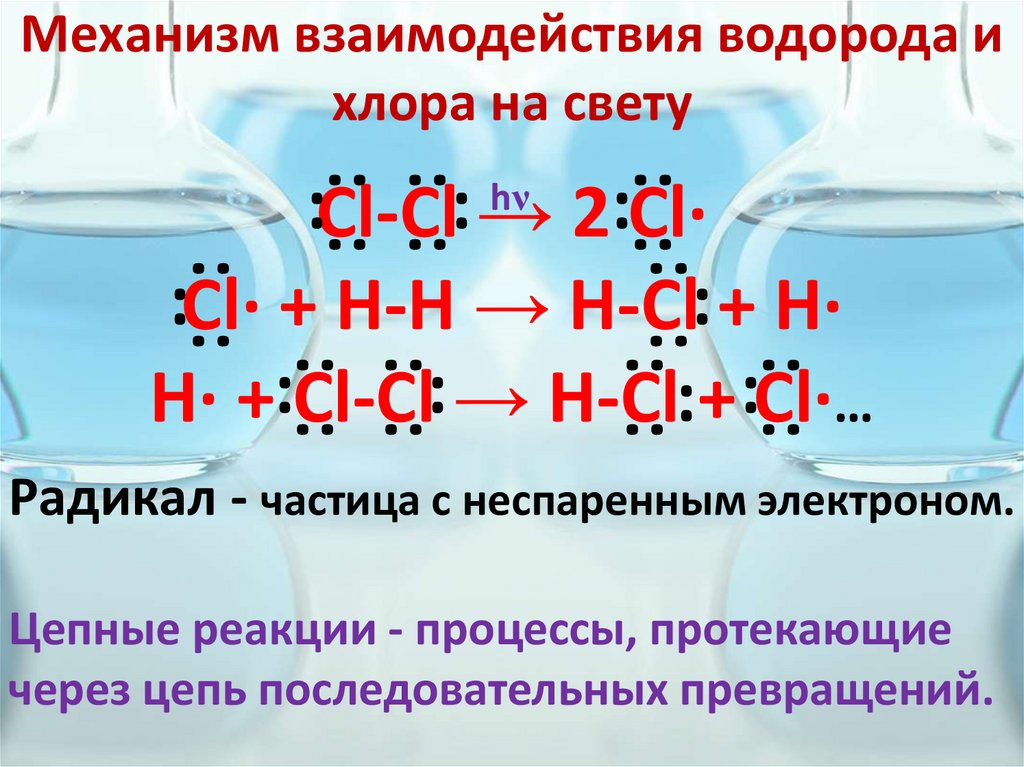 Механизм взаимодействия водорода и хлора на свету