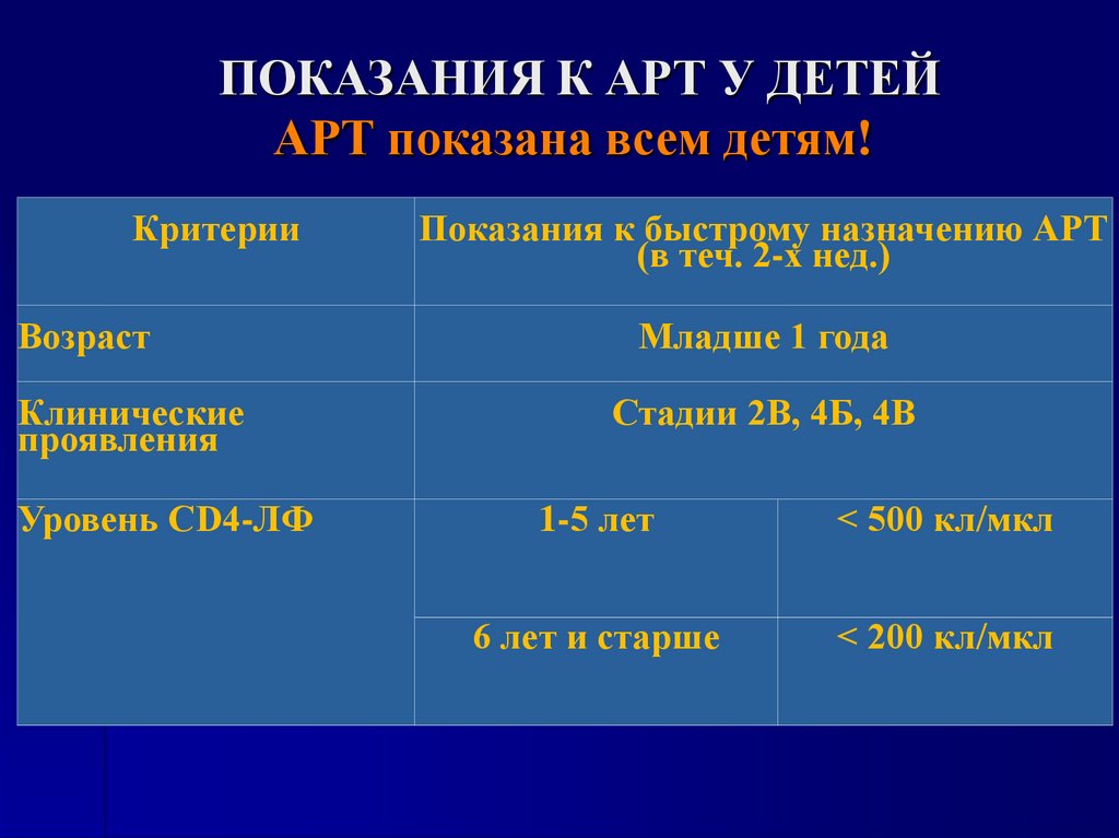 ПОКАЗАНИЯ К АРТ У ДЕТЕЙ АРТ показана всем детям!