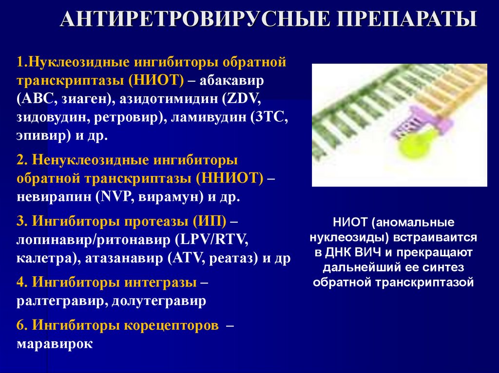 АНТИРЕТРОВИРУСНЫЕ ПРЕПАРАТЫ