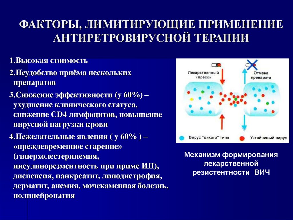 ФАКТОРЫ, ЛИМИТИРУЮЩИЕ ПРИМЕНЕНИЕ АНТИРЕТРОВИРУСНОЙ ТЕРАПИИ