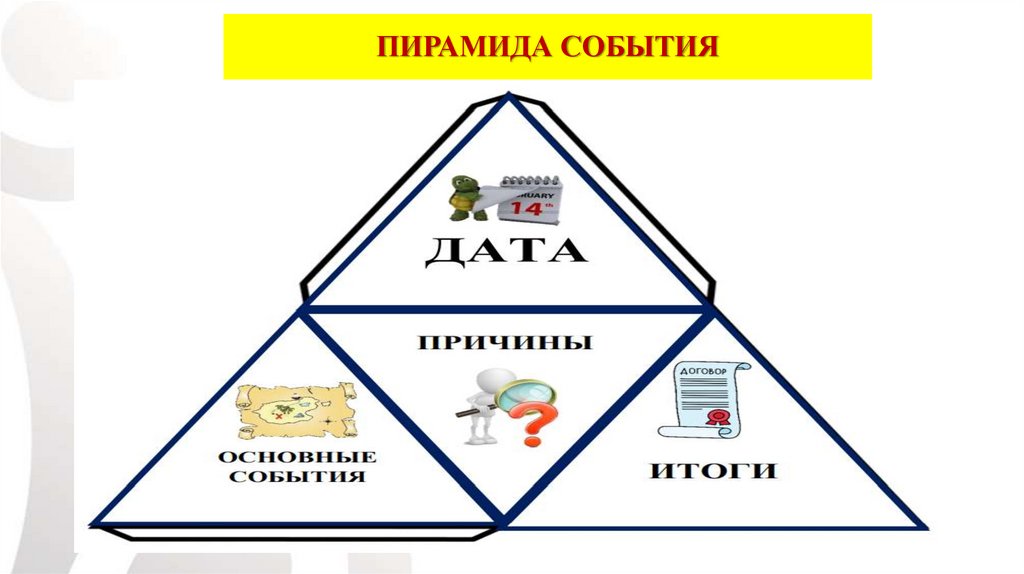 ПИРАМИДА СОБЫТИЯ