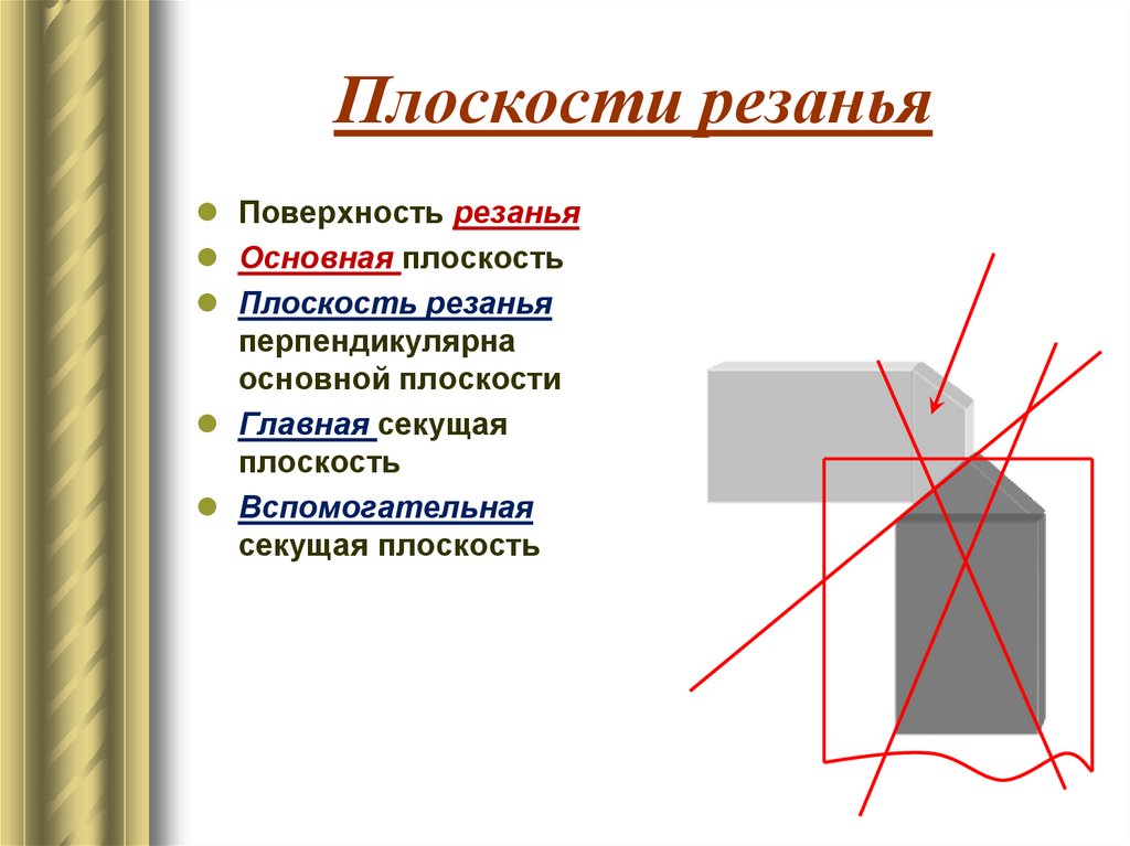 Плоскости резанья