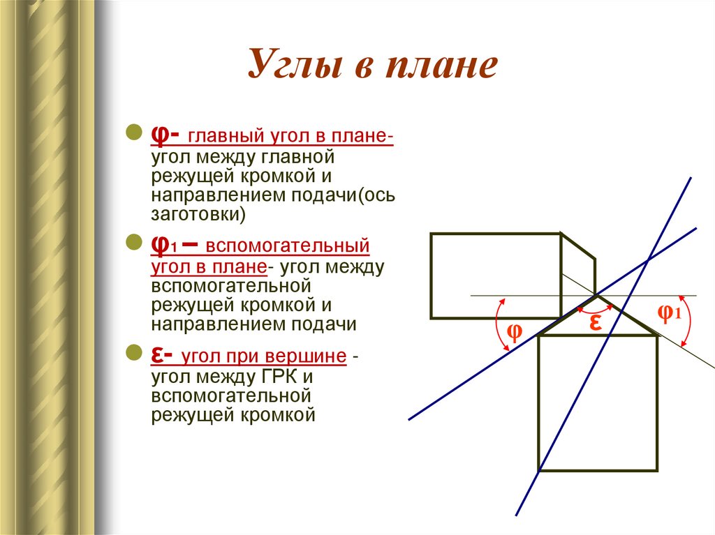 Углы в плане