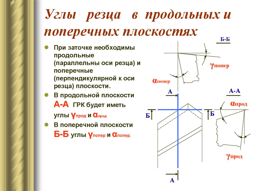 Углы резца в продольных и поперечных плоскостях