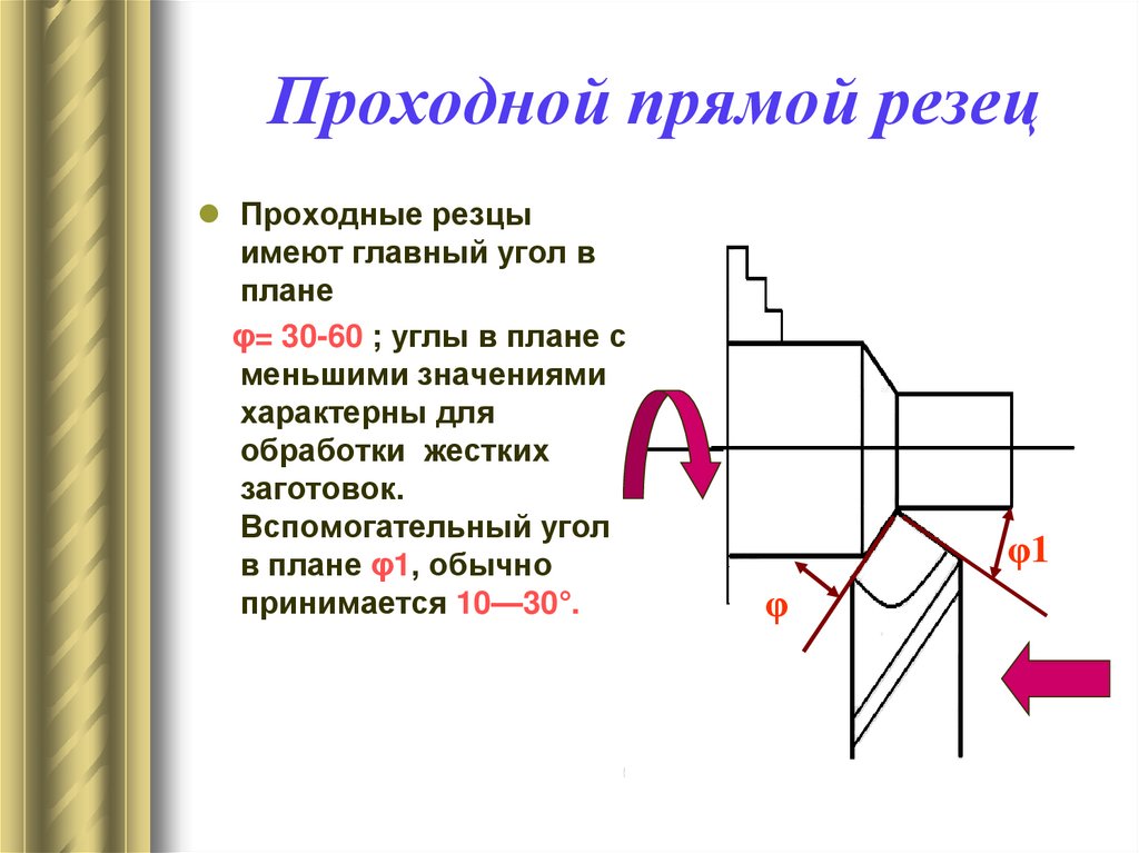 Проходной прямой резец