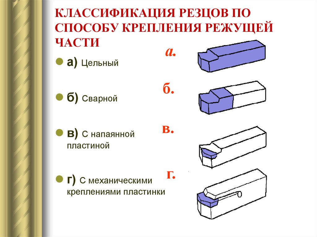 КЛАССИФИКАЦИЯ РЕЗЦОВ ПО СПОСОБУ КРЕПЛЕНИЯ РЕЖУЩЕЙ ЧАСТИ