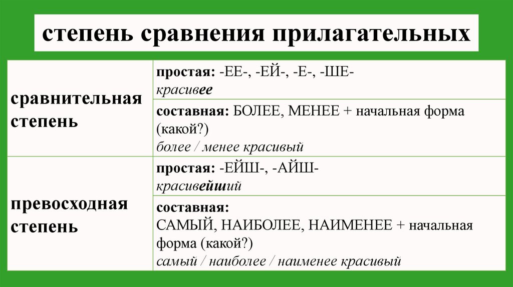степень сравнения прилагательных