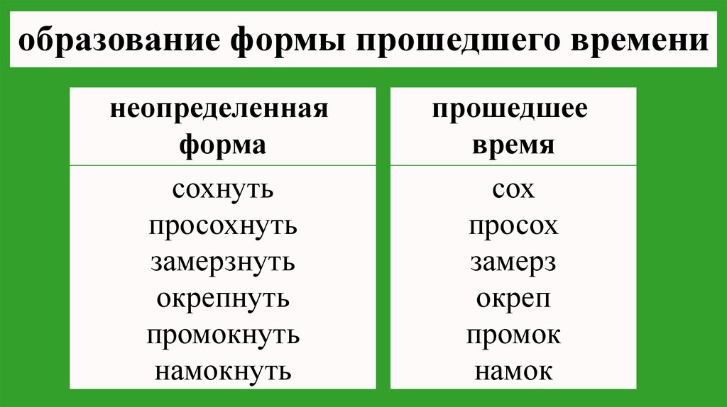 образование формы прошедшего времени
