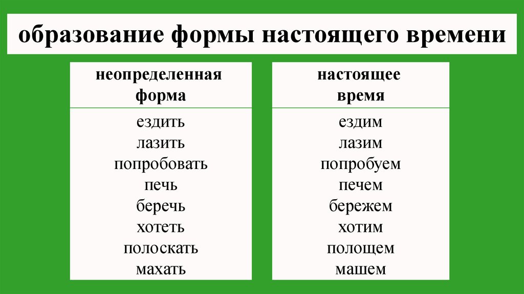 образование формы настоящего времени