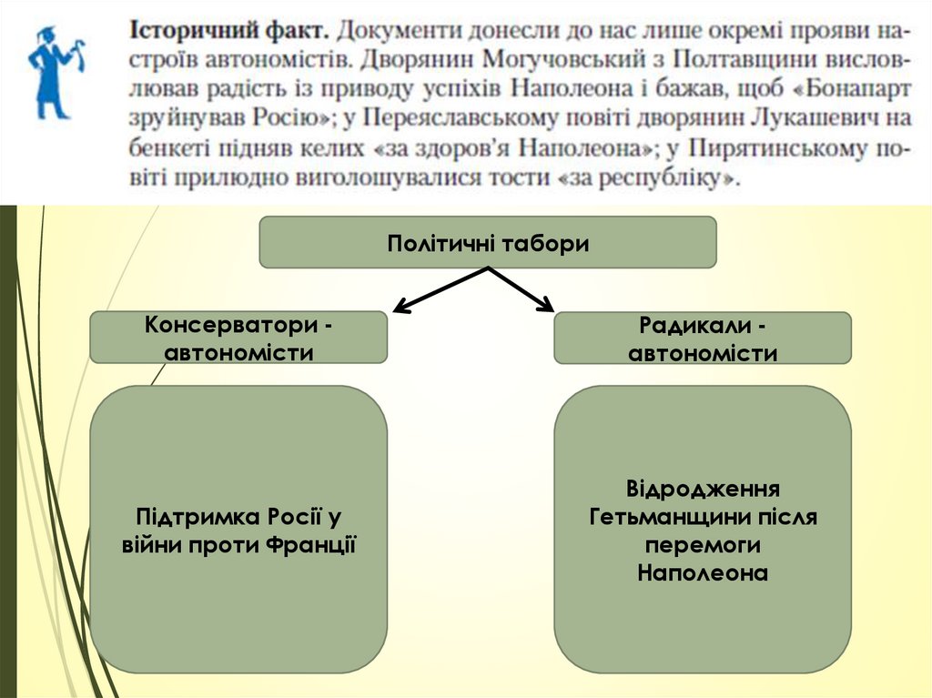 Україна в російсько – французькій війні 1812 року.