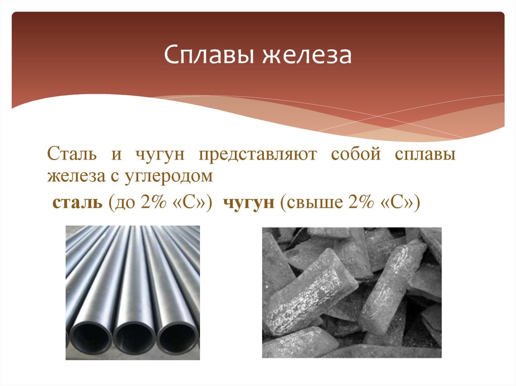 Сплавы железа