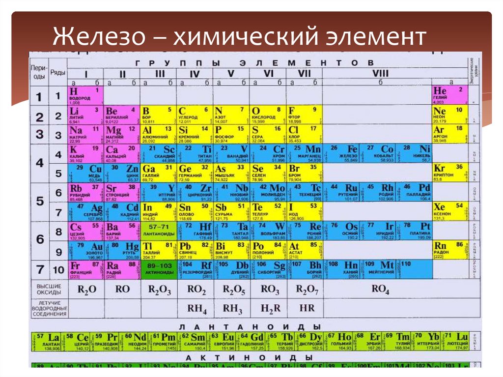 Железо – химический элемент