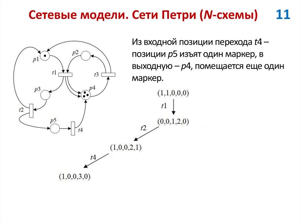 Сетевые модели. Сети Петри (N-схемы)