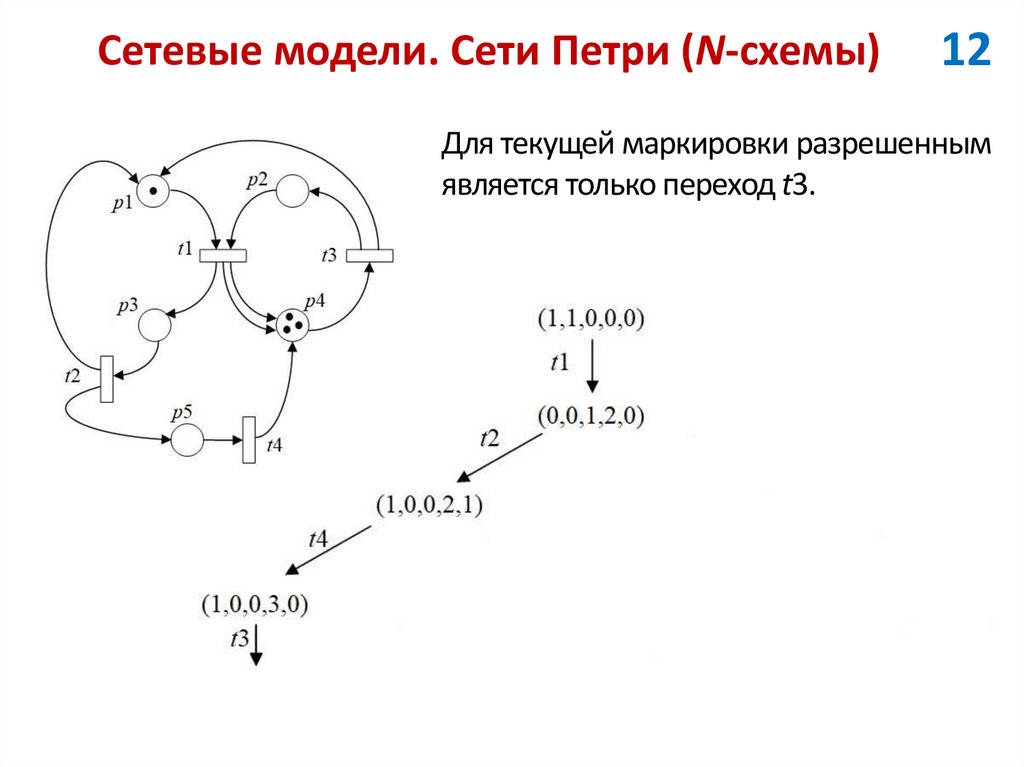 Сетевые модели. Сети Петри (N-схемы)