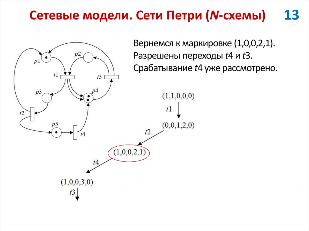 Сетевые модели. Сети Петри (N-схемы)
