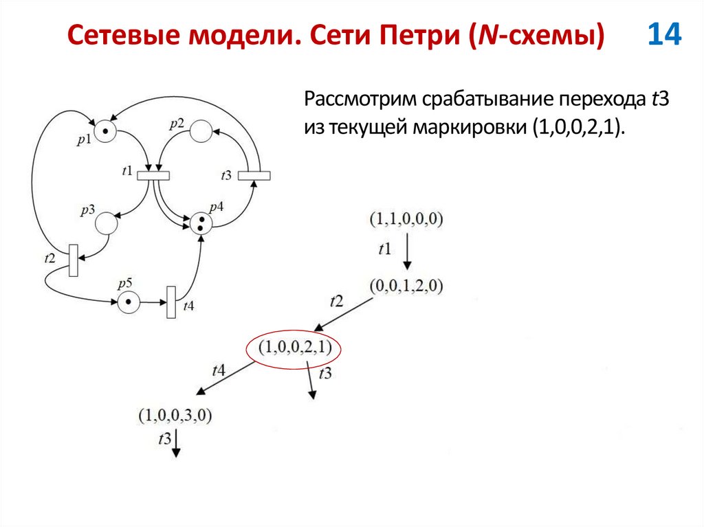 Сетевые модели. Сети Петри (N-схемы)