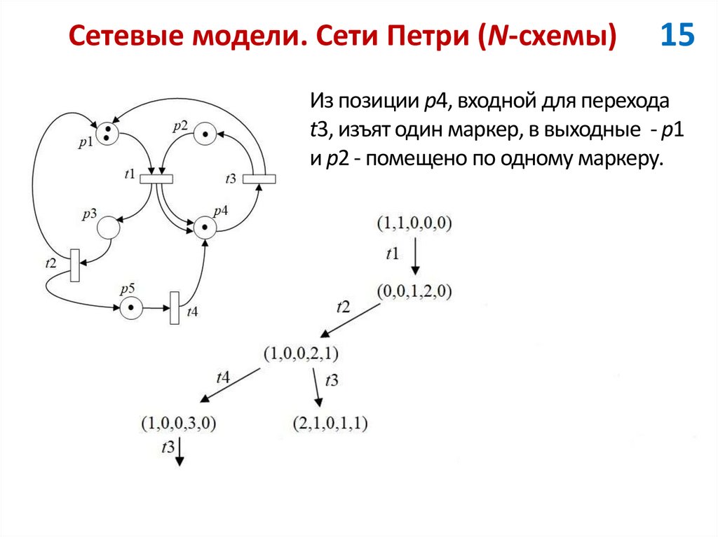 Сетевые модели. Сети Петри (N-схемы)