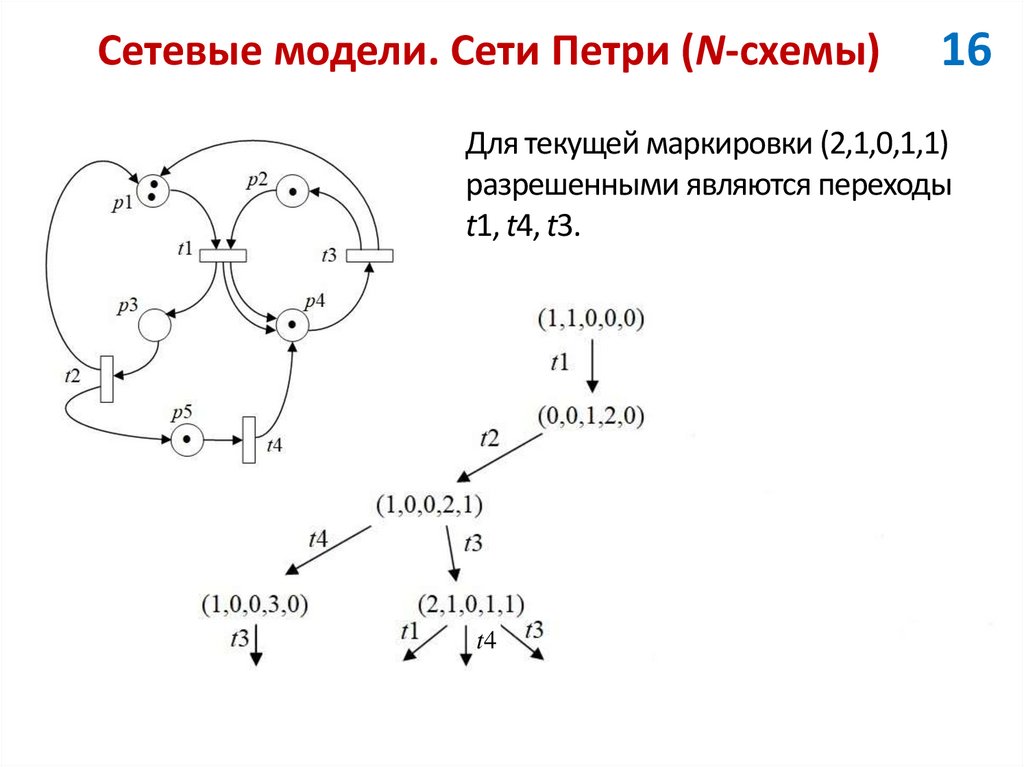 Сетевые модели. Сети Петри (N-схемы)